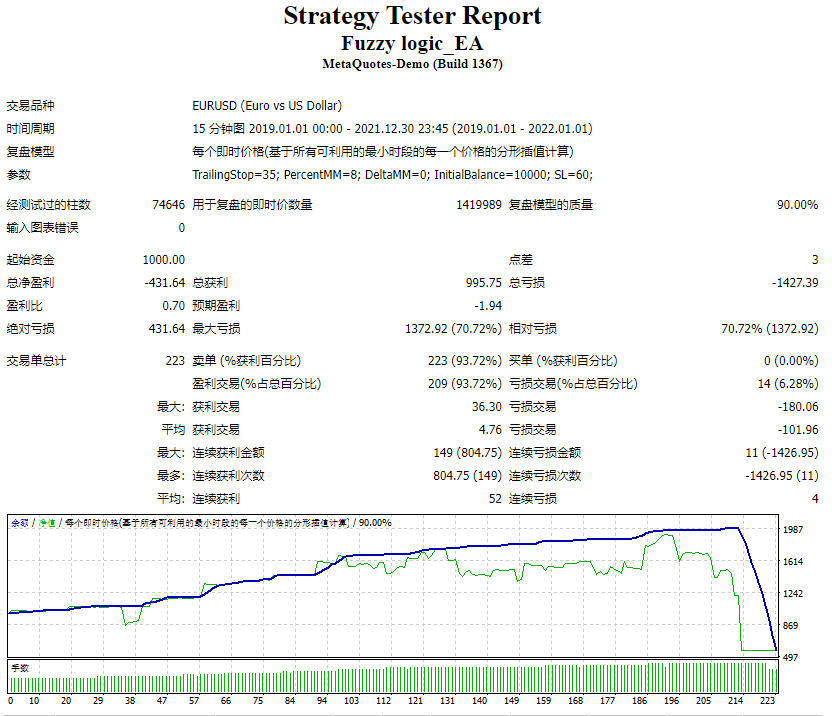 Fuzzy logic_EA screenshot
