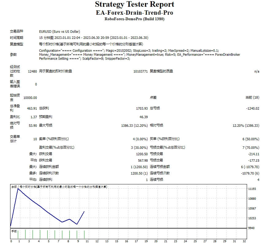 EA-Forex-Drain-Trend-Pro screenshots