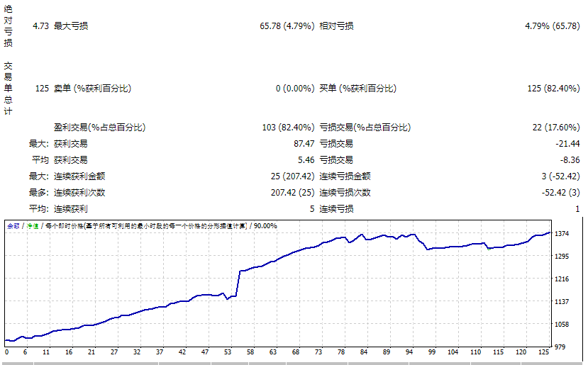 Forex Robotron v1.3_fix_x screenshots