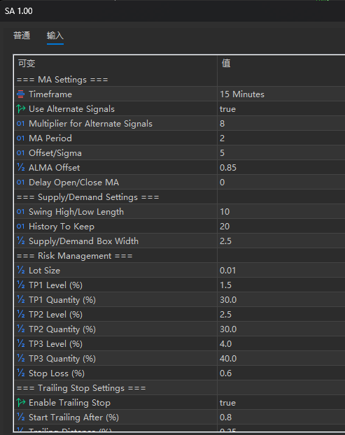 SA[XAUUSD][M15] screenshot