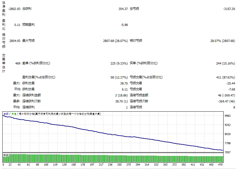 Project 86 MT4 Screenshots