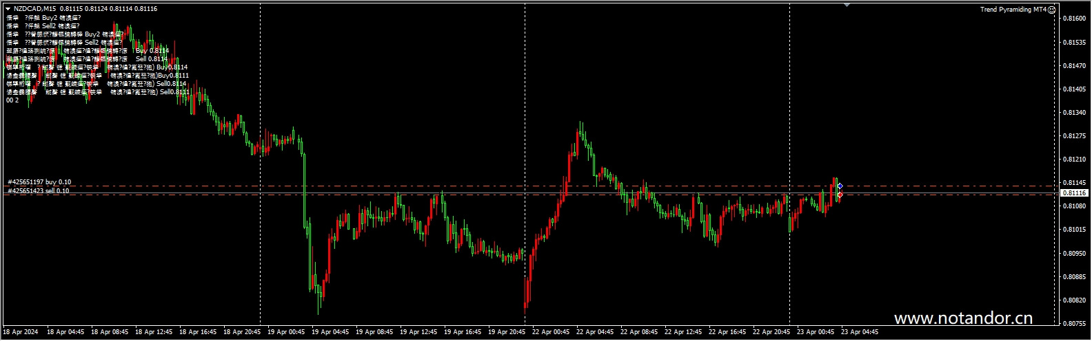 Trend Pyramid MT4 screenshot