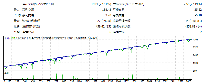 Free Forex 8 screenshots