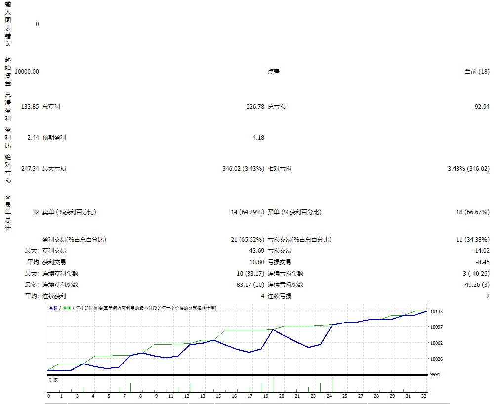 Forex-Flex-EA MT4 v5.1b (FTMO) screenshots