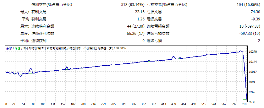 EA2901_EA_NIKO_BENGKELFOREX_RULE_MR.NIKO_WIJAYA screenshot