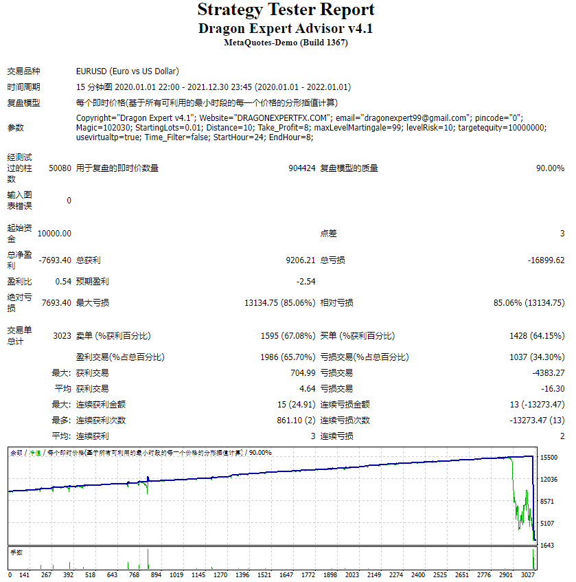 Dragon intelligent trading system v4.1 screenshot