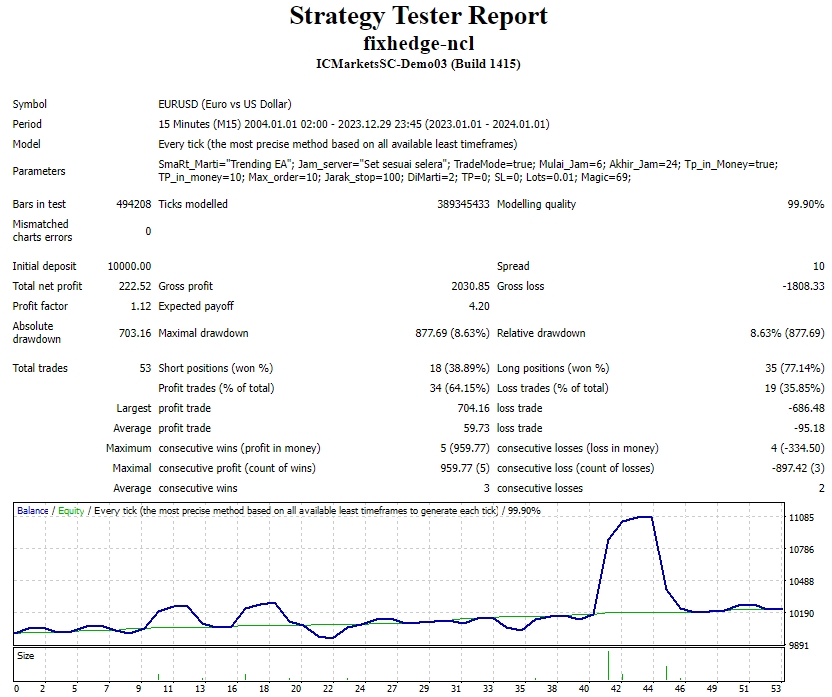 Fixed Hedging-NCL screenshot
