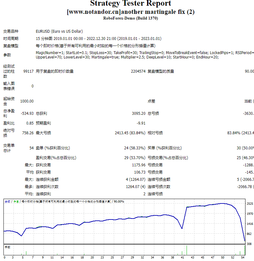 Another martingale correction screenshot