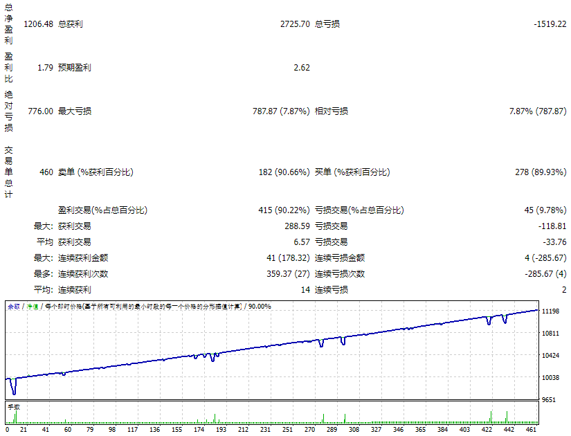 Golden Hao V1.53 without DLL screenshots