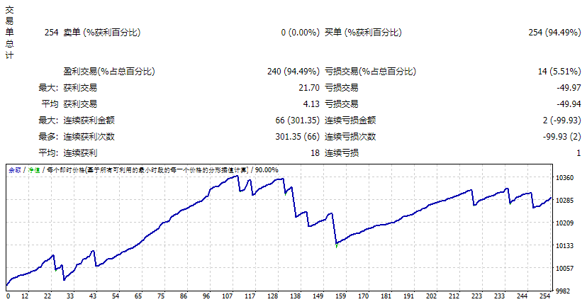 Forex Robotron EA screenshots