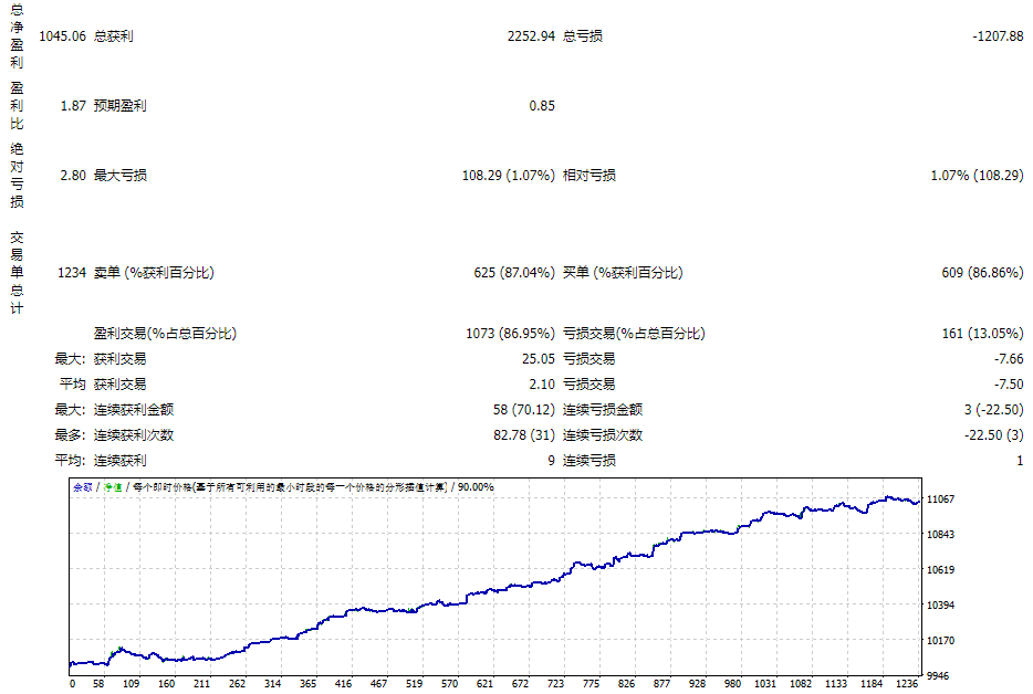 AlgoTradeSoft-Innovation-EA screenshot
