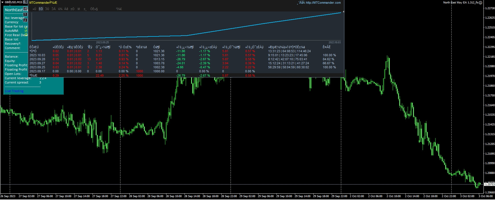 Northeast Road EA 1.312_fix screenshots