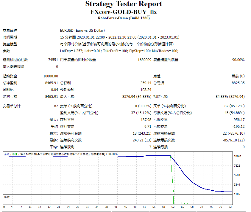FXCore-Gold-EA_fix screenshot