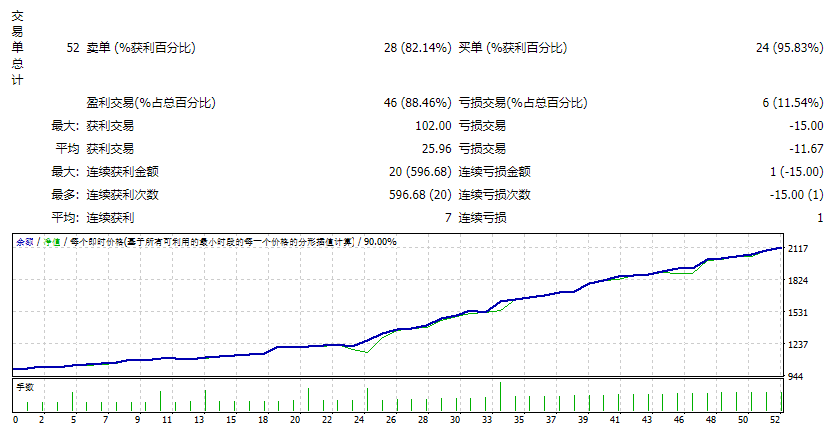 Golden Bull GOLD License V1.2 Screenshot