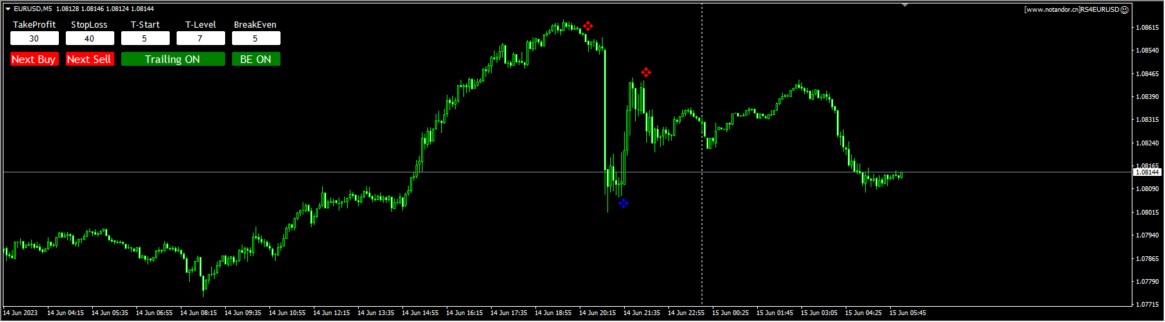 RS4 Euro USD screenshot