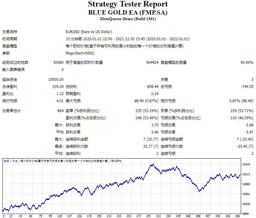 Screenshot of Blue Gold EA (FMP.SA)