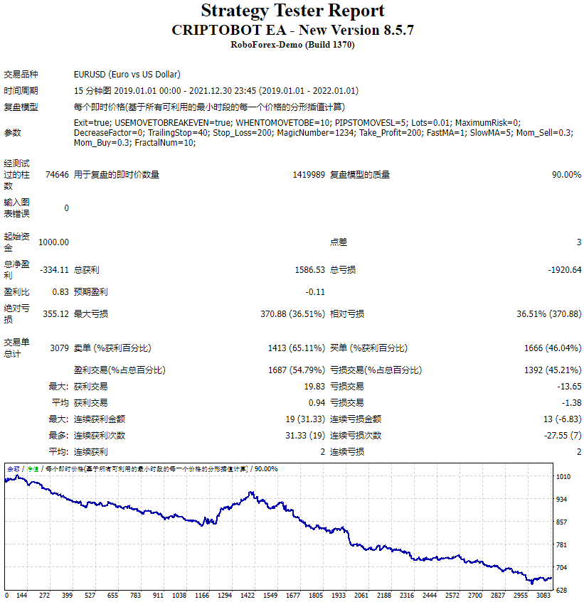 CRIPTOBOT EA – New Version 8.5.7 Screenshots