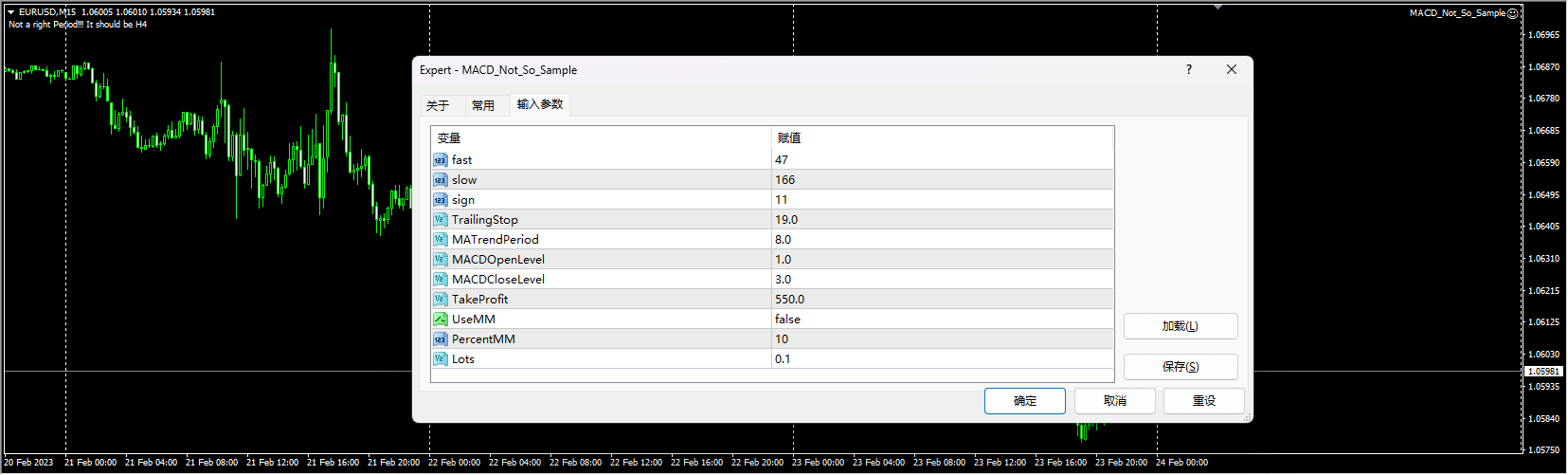 MACD_Not_So_Sample Screenshot