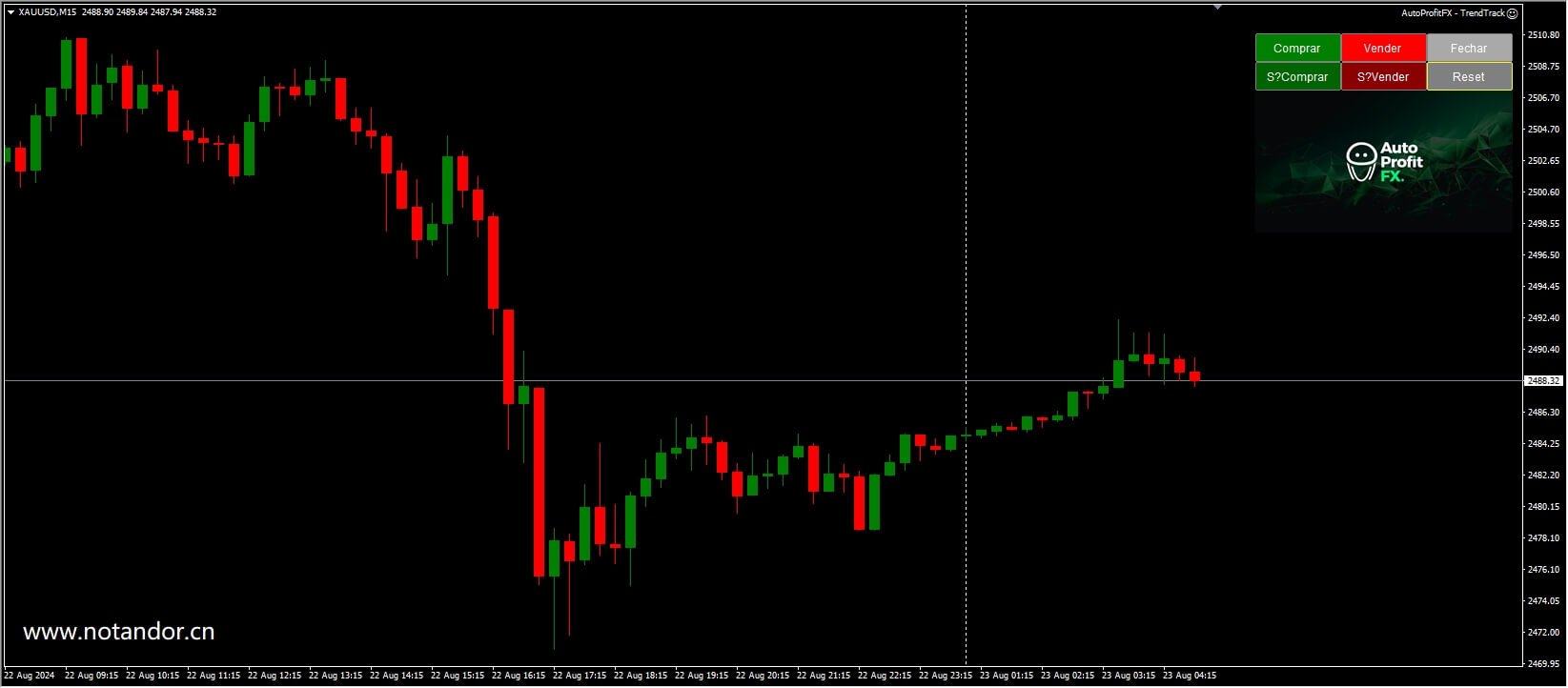 AutoProfitFX – Trend Tracking Screenshot