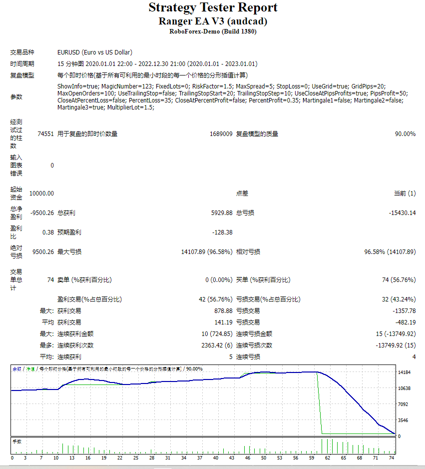Ranger EA V3 (audcad) screenshots