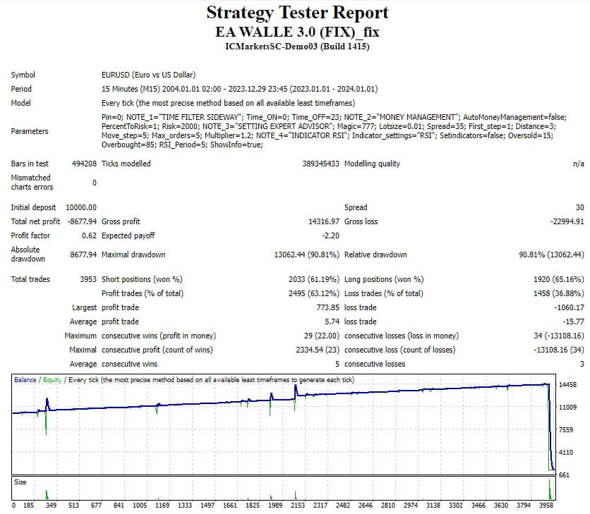 EA Valer 3.0 (Fixed)_Fixed Screenshots