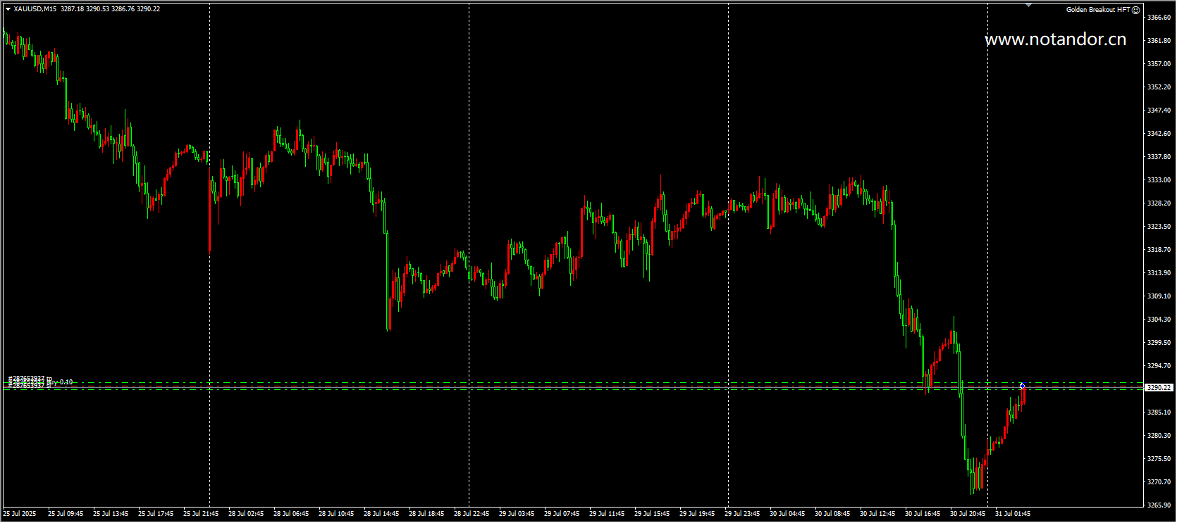 Gold Breakout High Frequency Trading Screenshot