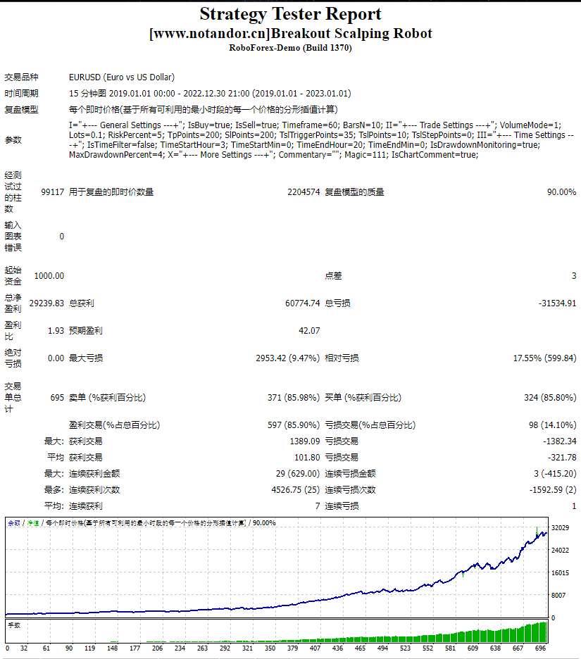 Breakthrough Scalping Robot Screenshot