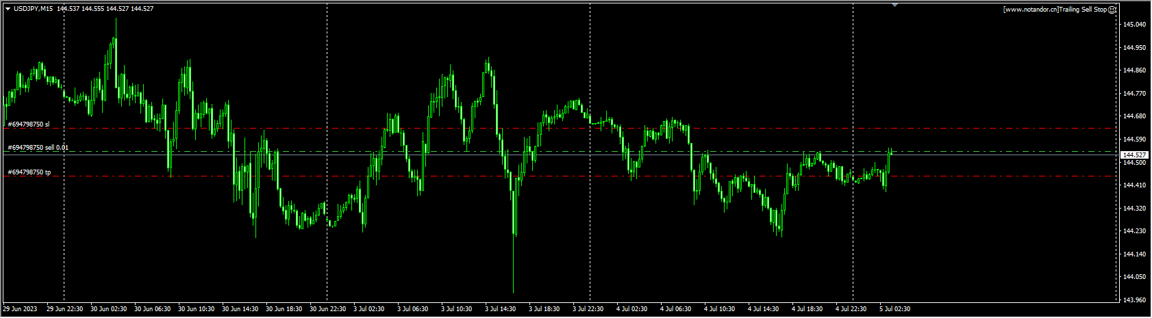 Trailing Stop Screenshot