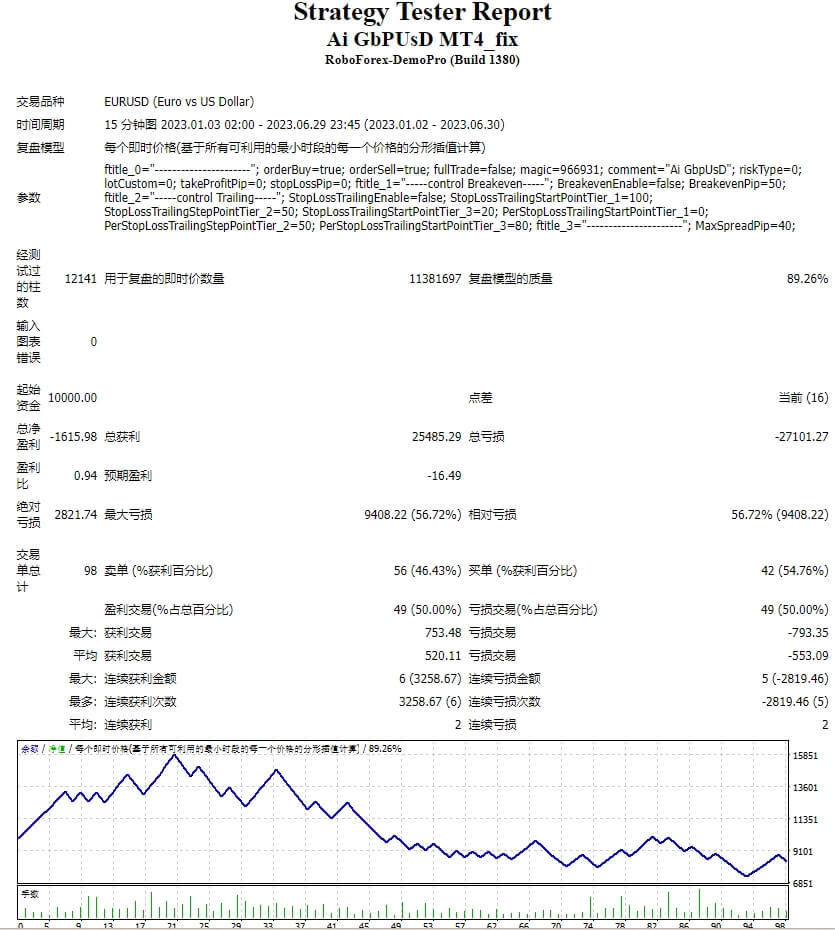 AI GbPUsD MT4_fix screenshot