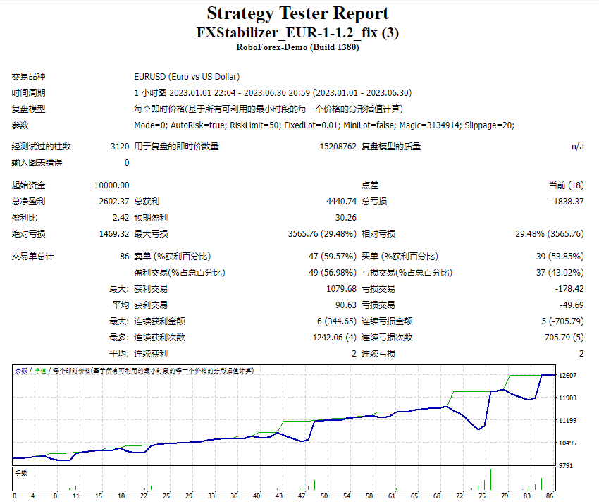FXStabilizer_EUR-1-1.2_fix screenshot