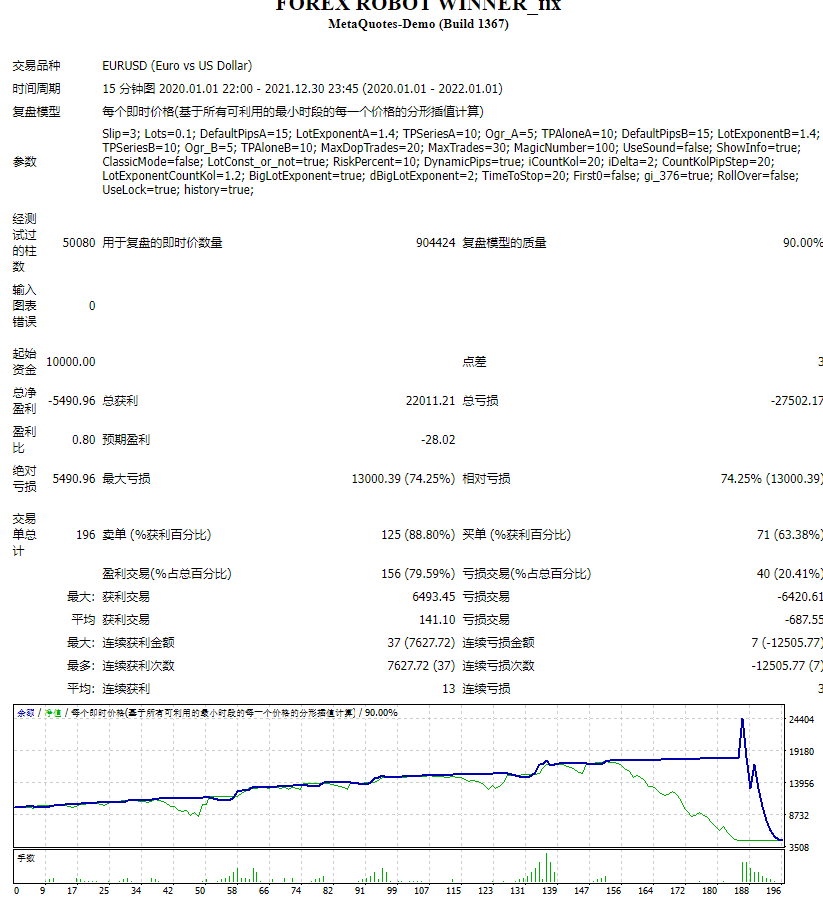 Forex robot WINNER_fix screenshot