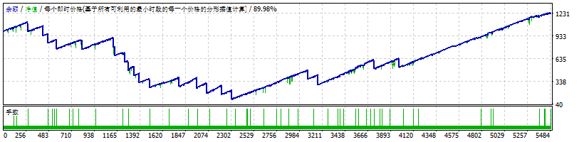 GPS Forex Robot EURUSD Screenshot