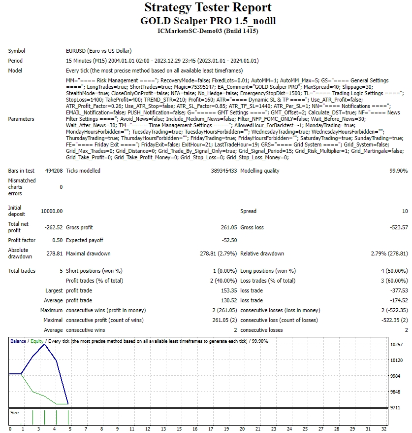 Golden Scalper PRO 1.5_nodll screenshots