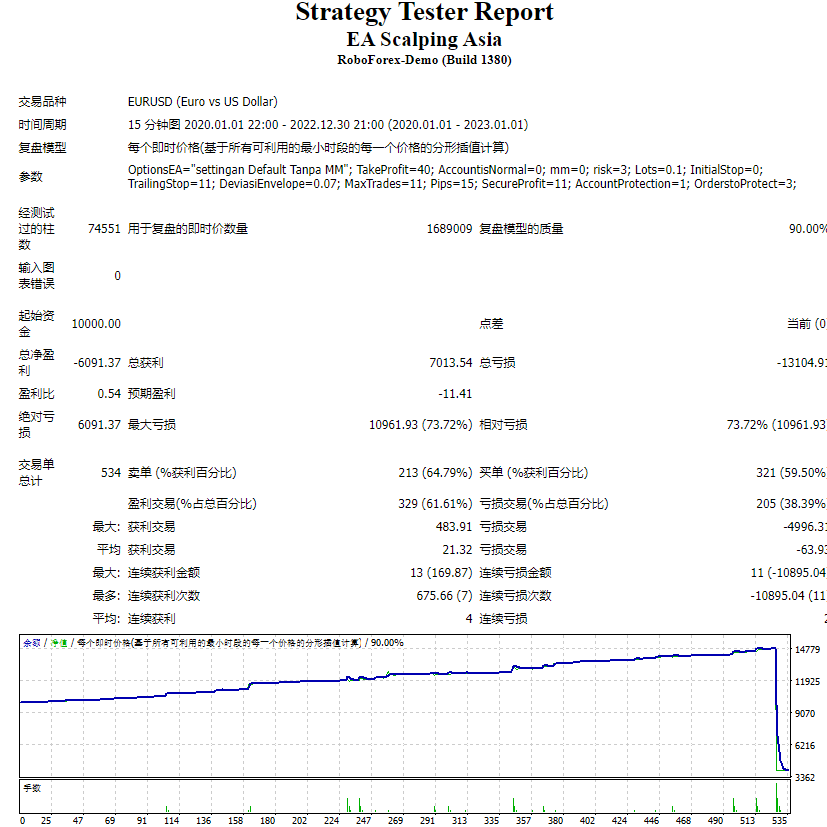 EA Asia Scalping screenshots