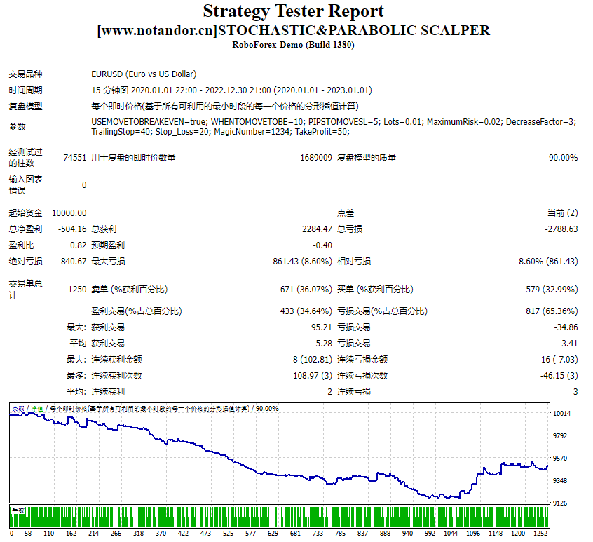 Stochastic & Parabolic Scalper screenshots
