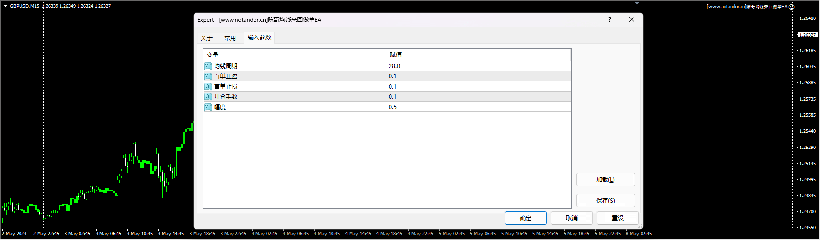 Screenshot of Brother Chen's EA moving back and forth between moving averages