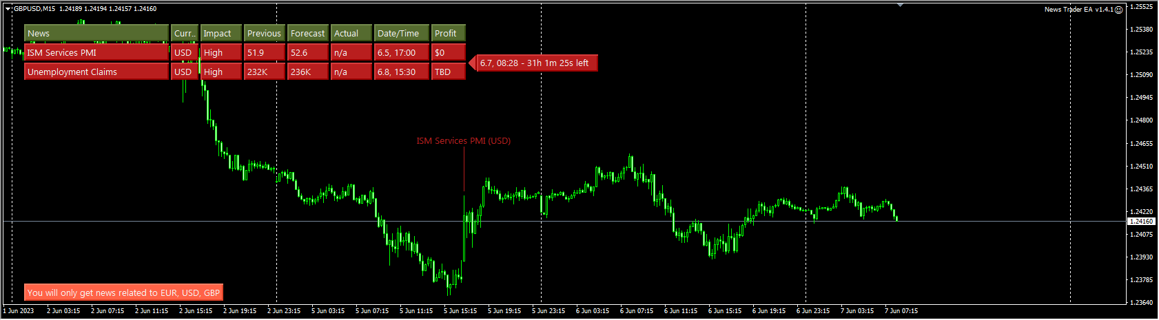 News Trading EA v1.4.1 screenshot
