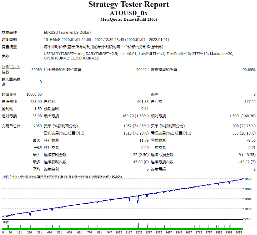 ATOUSD_fix screenshot