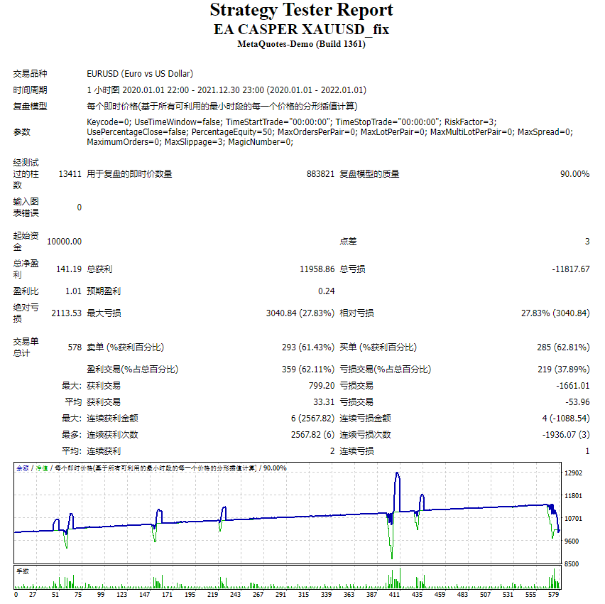 EA CASPER XAUUSD_fix screenshots