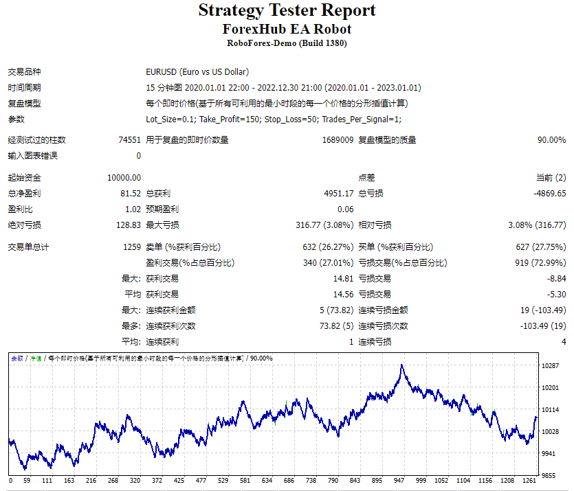 ForexHub EA Robot ULTRA [FOREX WEALTH SA] Screenshot