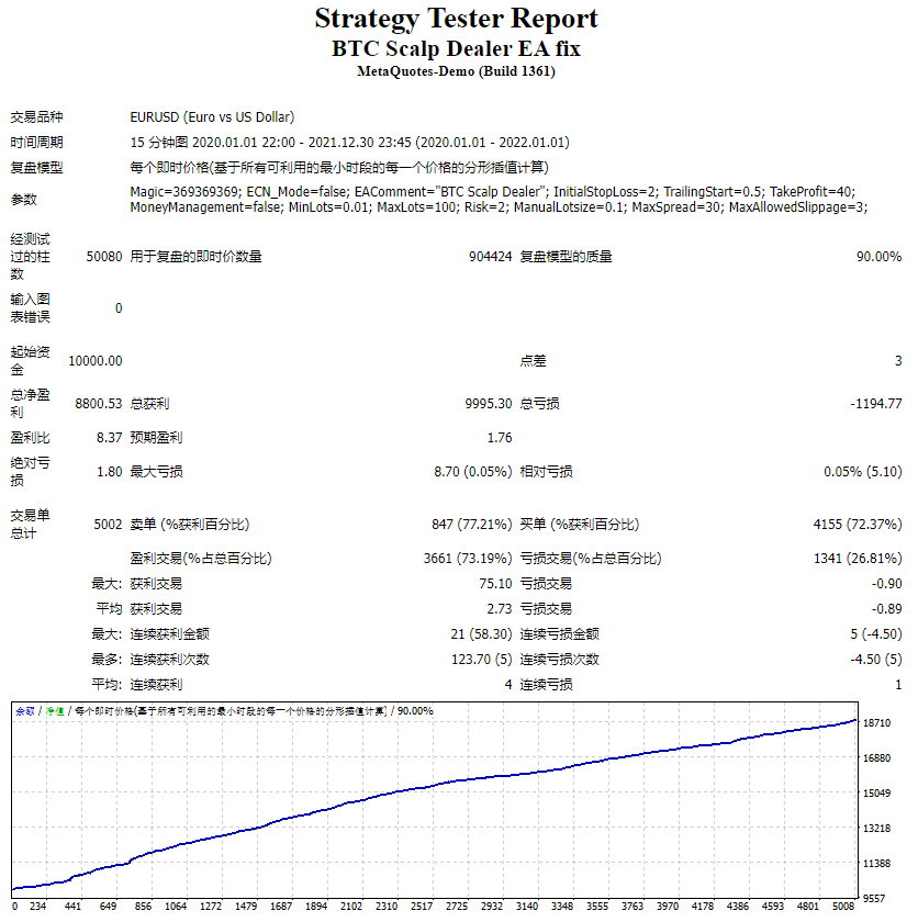 BTC Scalp Trader EA Repair Screenshot