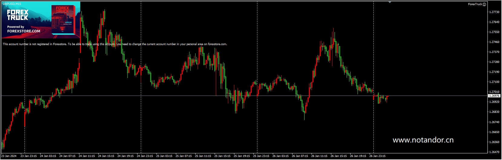 Forex truck screenshots
