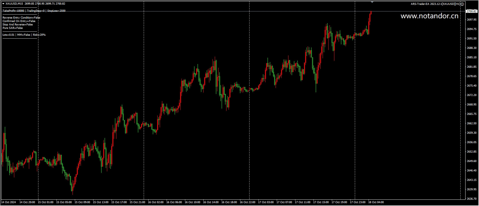 ARS-Trader-EA 2023.12-1[XAUUSD][H1] Screenshot