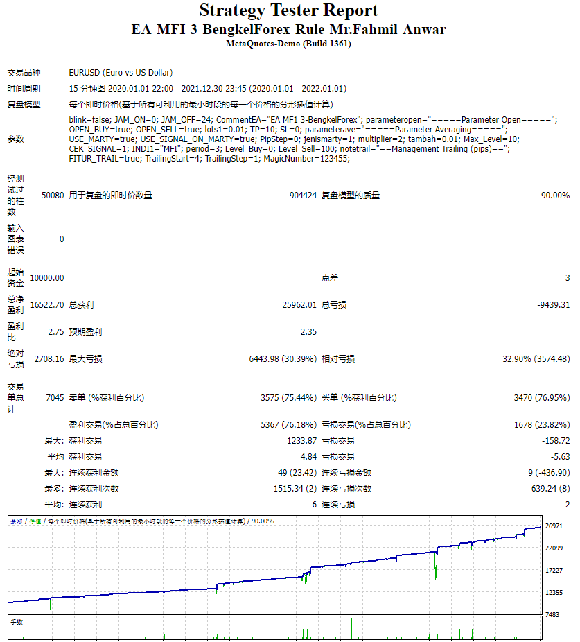 EA-MFI-3-BengkelForex-Rules-Mr. Fahmil-Anwar Screenshot