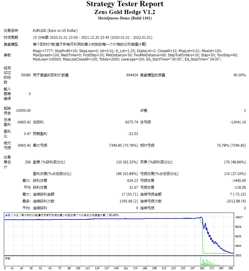 Zeus Gold Hedging V1.2 Screenshot