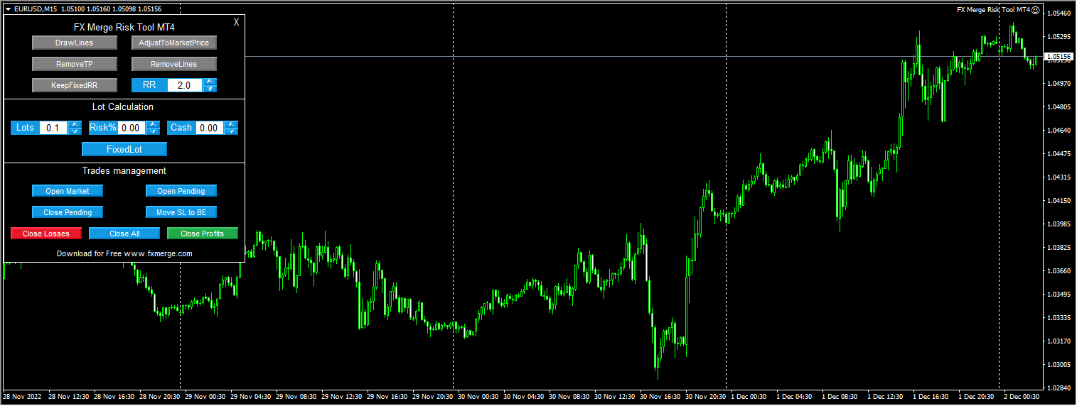 Forex Merger Risk Tool MT4 Screenshot