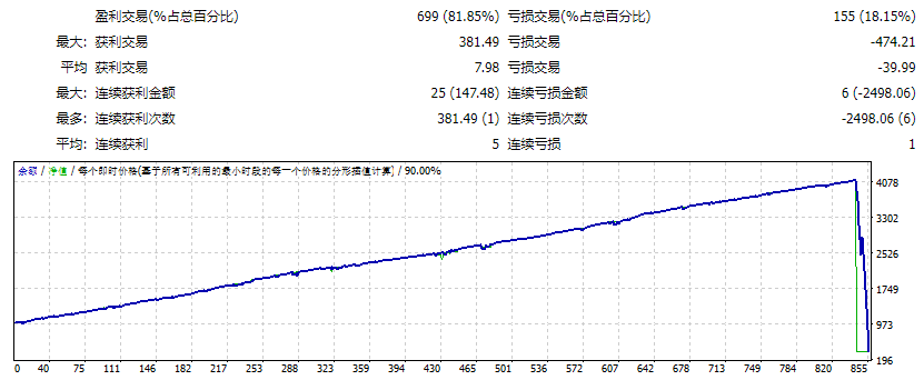 Jinhua EA screenshots