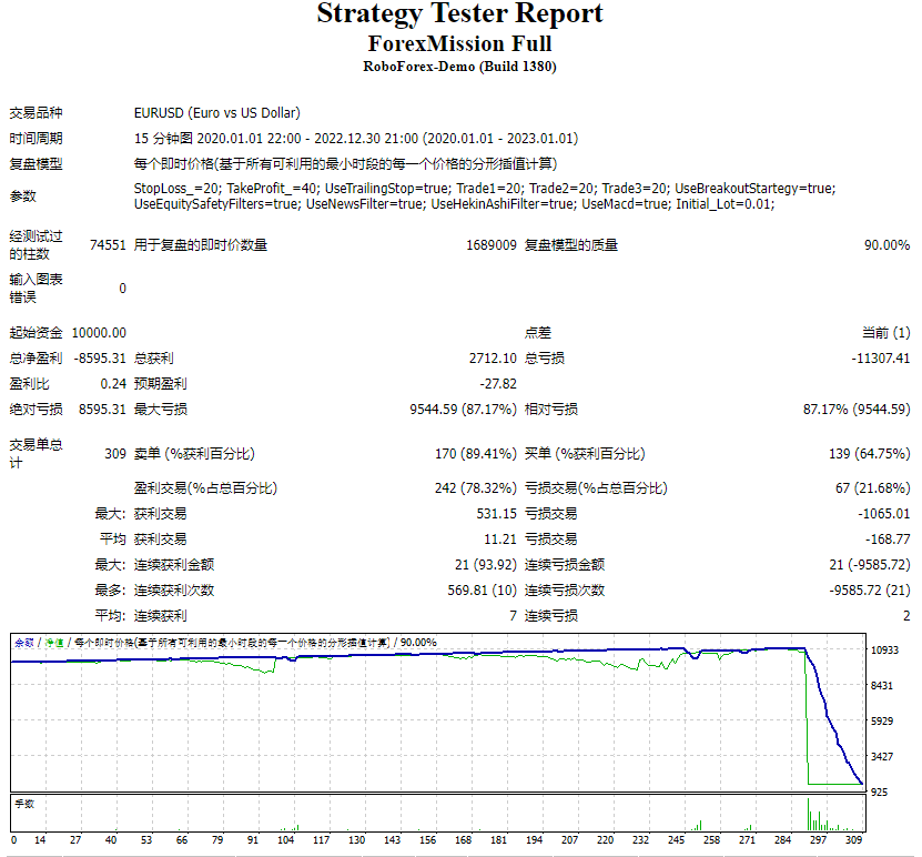Forex Mission full version screenshots