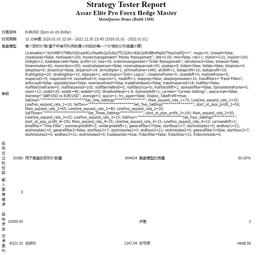Assar Elite Pro Forex Hedging Master screenshots