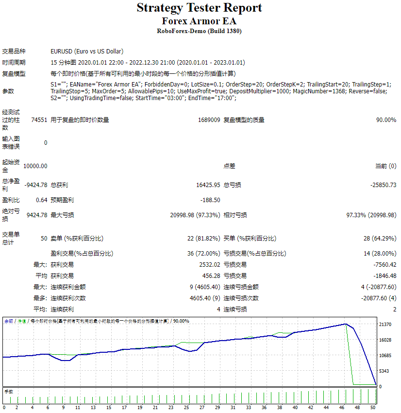 Forex Armor EA screenshots